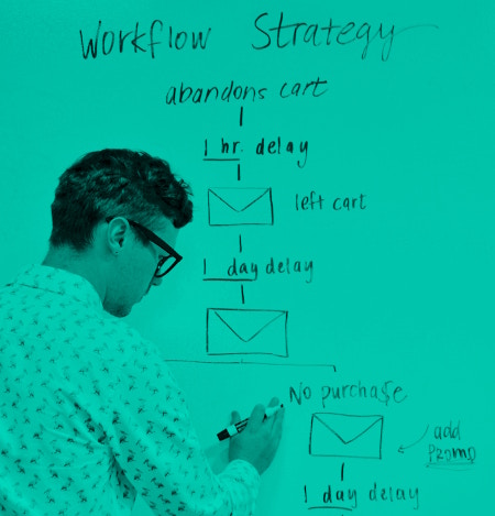 Iot Services - Iot Implementation Services