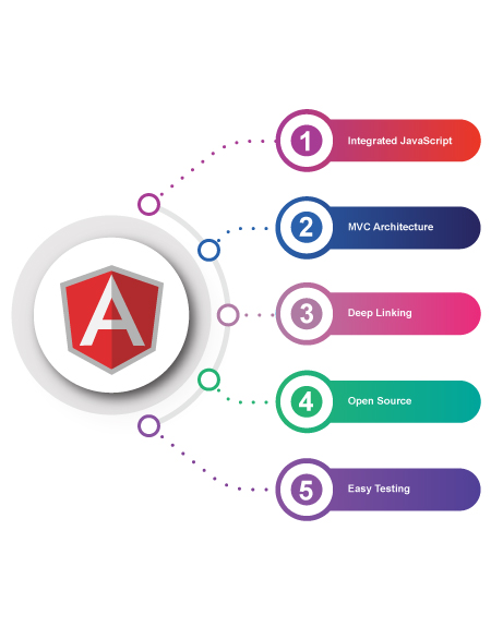 Front end development services