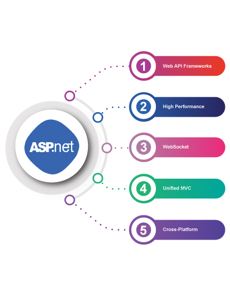 Microsoft Technologies Solutions