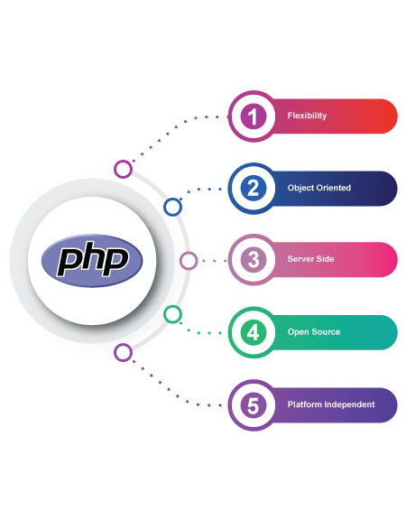 Web Application Services
